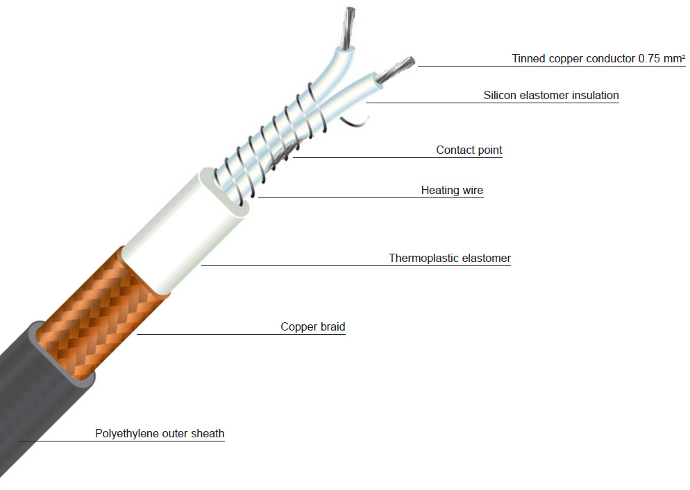 KABEL FTX1-230 HALOGENFRI