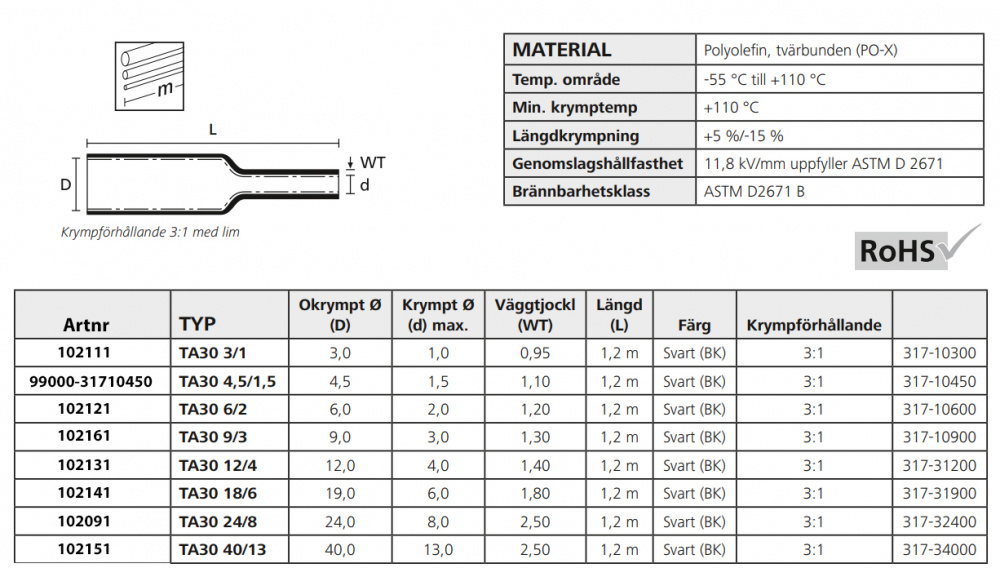 KRYMPSLANG TA30 1,2M SVART