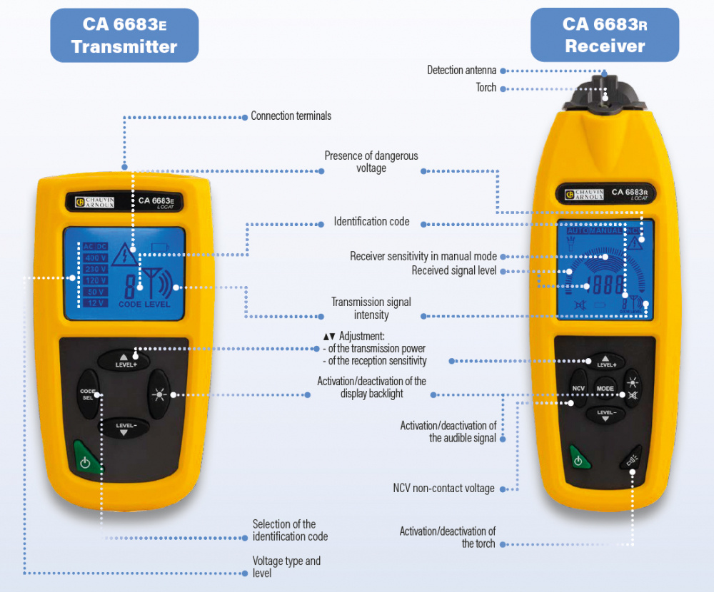 INSTALLATIONSS�KARE CHAUVIN ARNOUX CA 6683