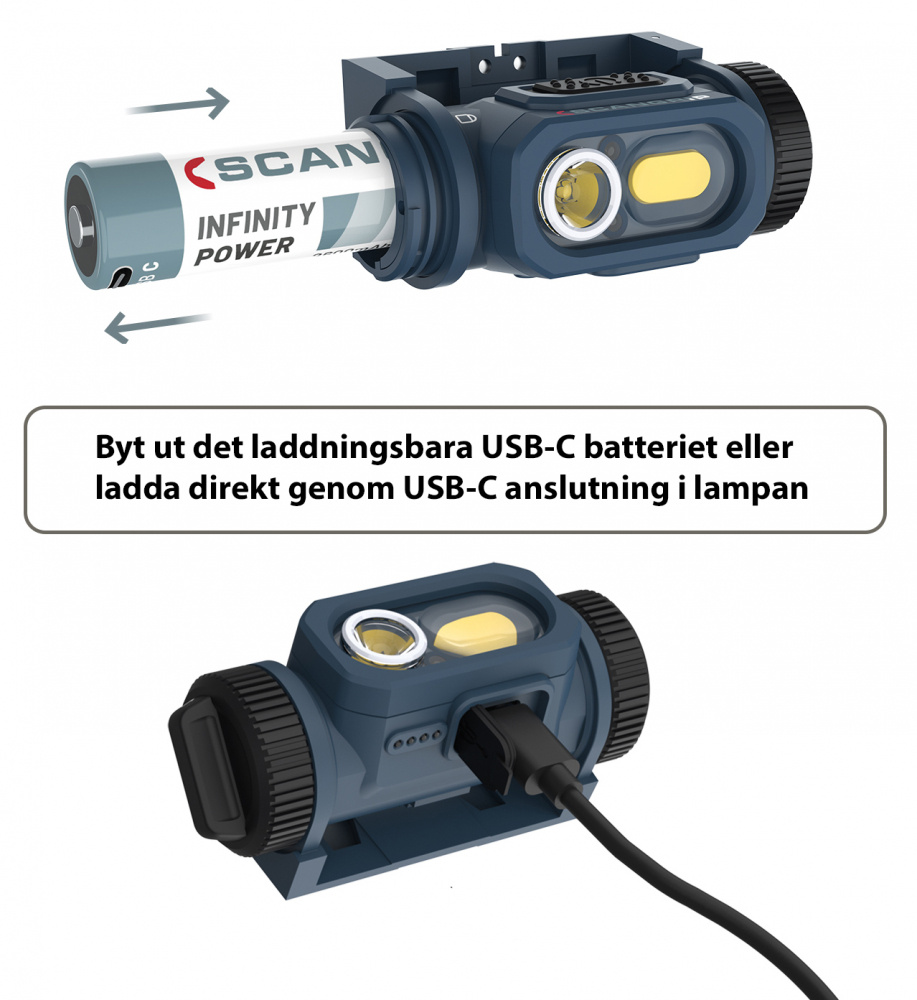 PANNLAMPA SCANGRIP HORIZON