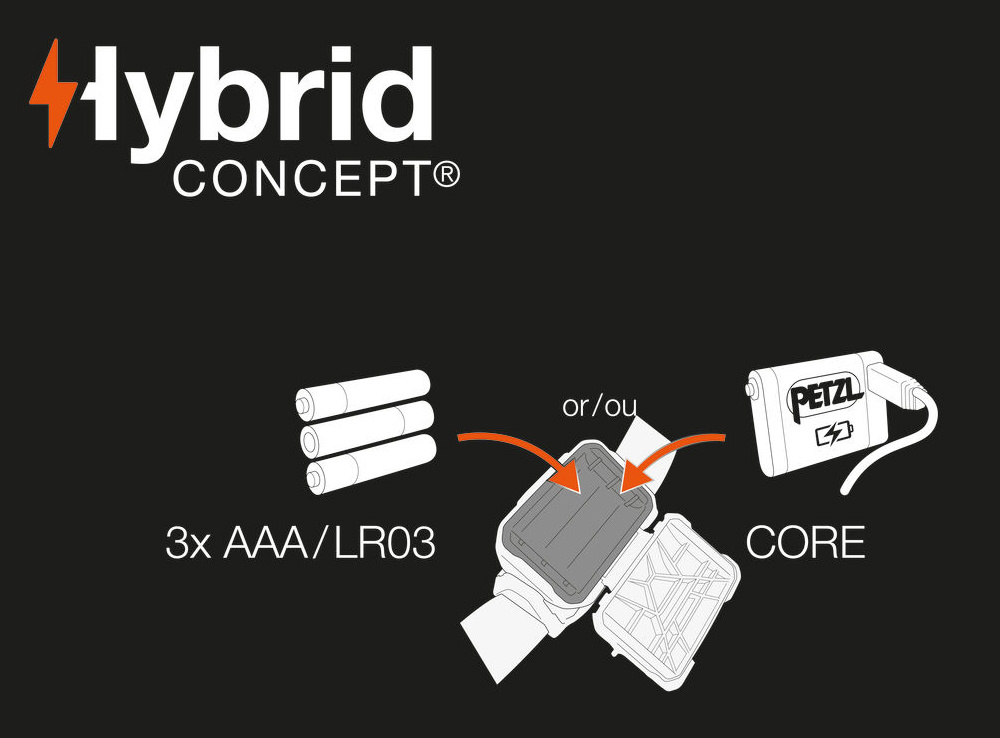 PANNLAMPA PETZL ARIA 2R