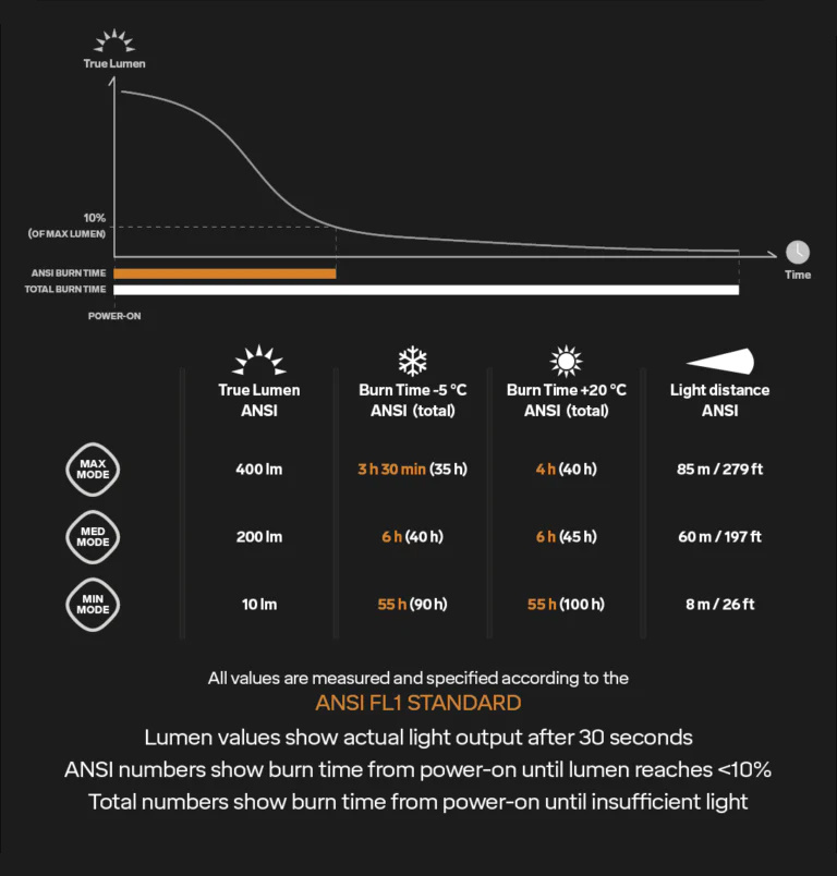 PANNLAMPA SILVA MR400