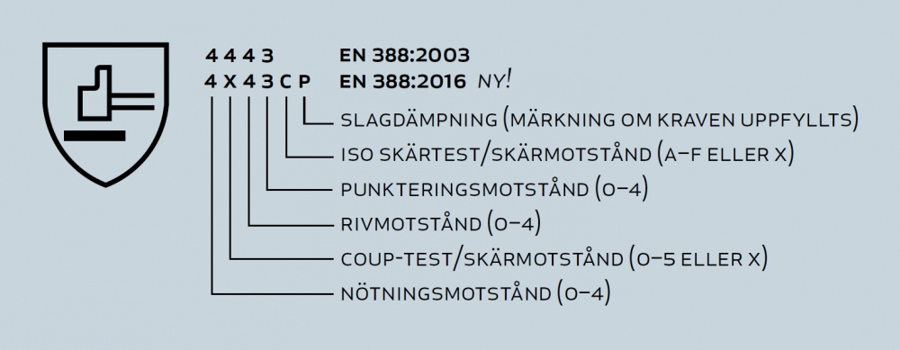 ARBETSHANDSKE 295 FODRAD