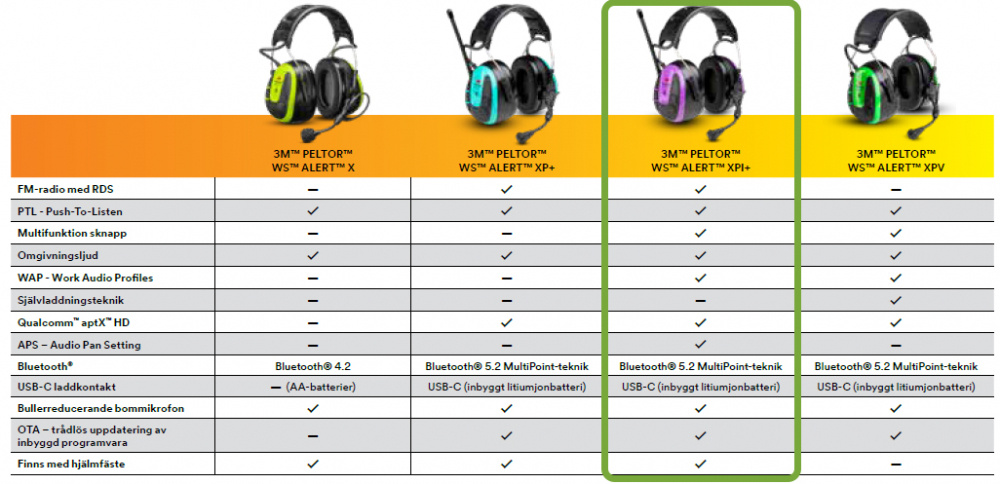 H�RSELSKYDD WS ALERT XPI+ HJ�SSBYGEL