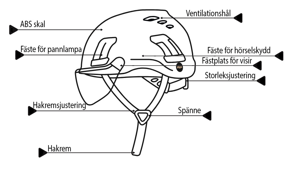 HJ�LM GUARDIO ARMET