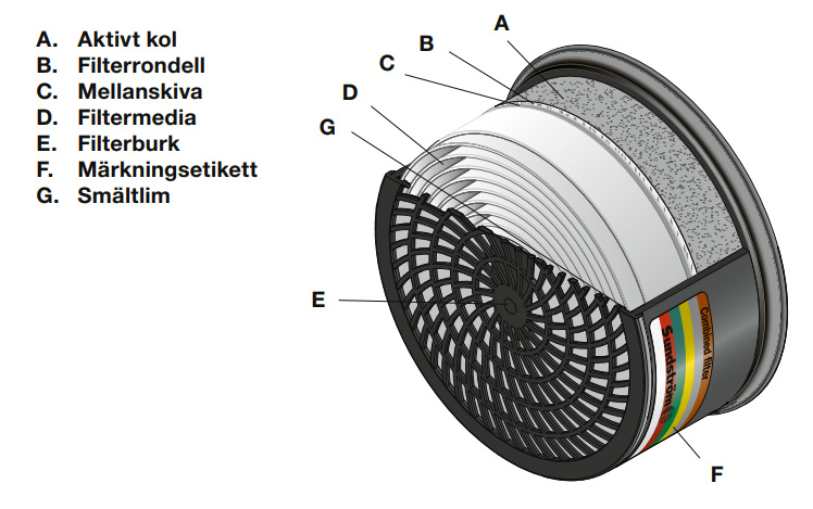 KOMBIFILTER SR299-2 ABEK1-HGP3 R