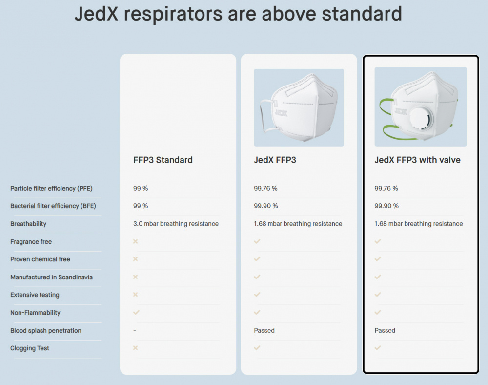 HALVMASK JEDX 1609 FFP3V 1ST