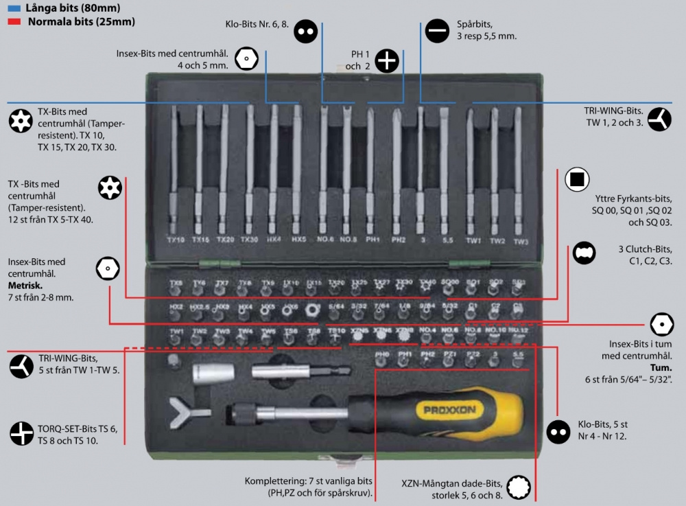 BITSSATS S�KERHETSBITS 75DELAR