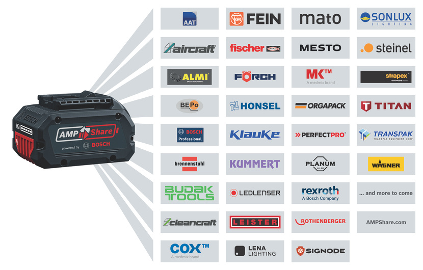 SKRUVDRAGARE GSR 18V-65