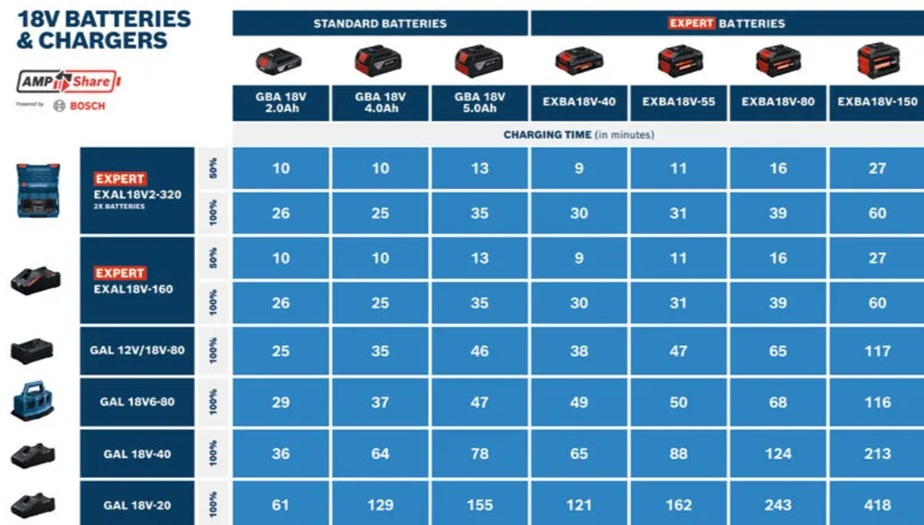 BATTERI EXPERT EXBA 18V 4,0Ah
