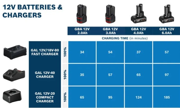 BATTERI 18V EXPERT 2X4AH+GAL12 18V-80