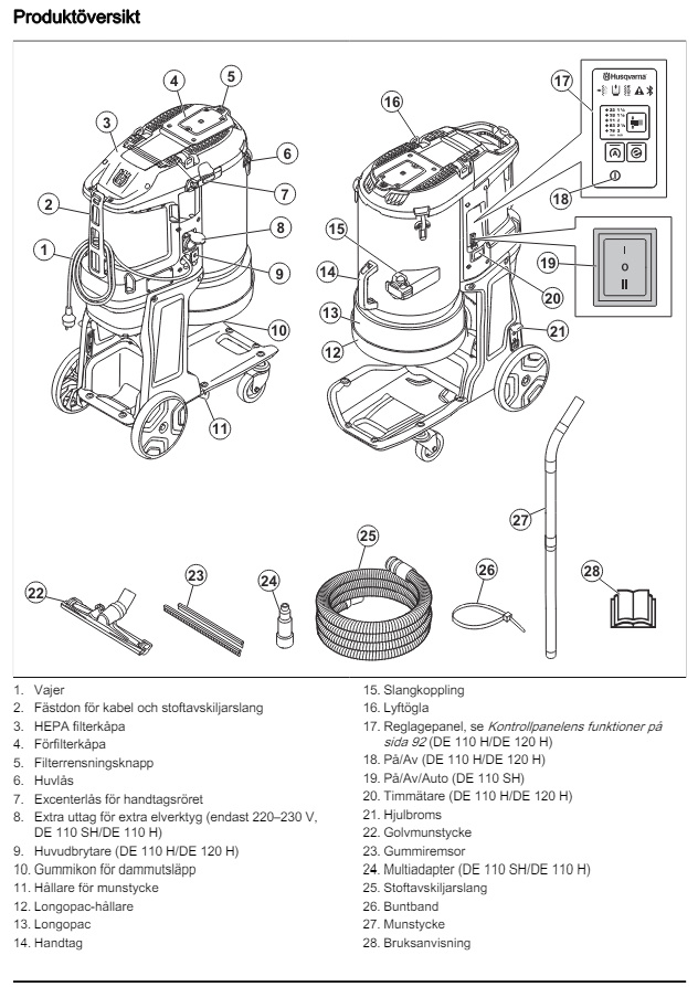 DAMMSUGARE HUSQVARNA DE 110SH