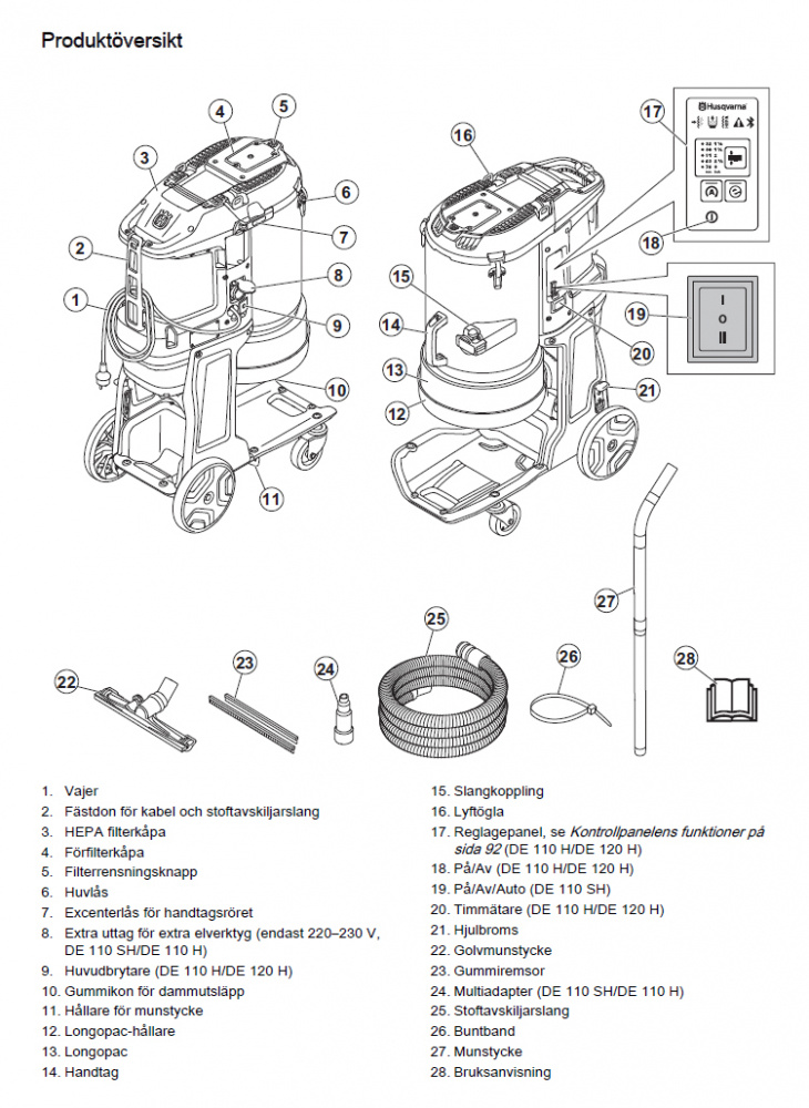 DAMMSUGARE HUSQVARNA DE110H