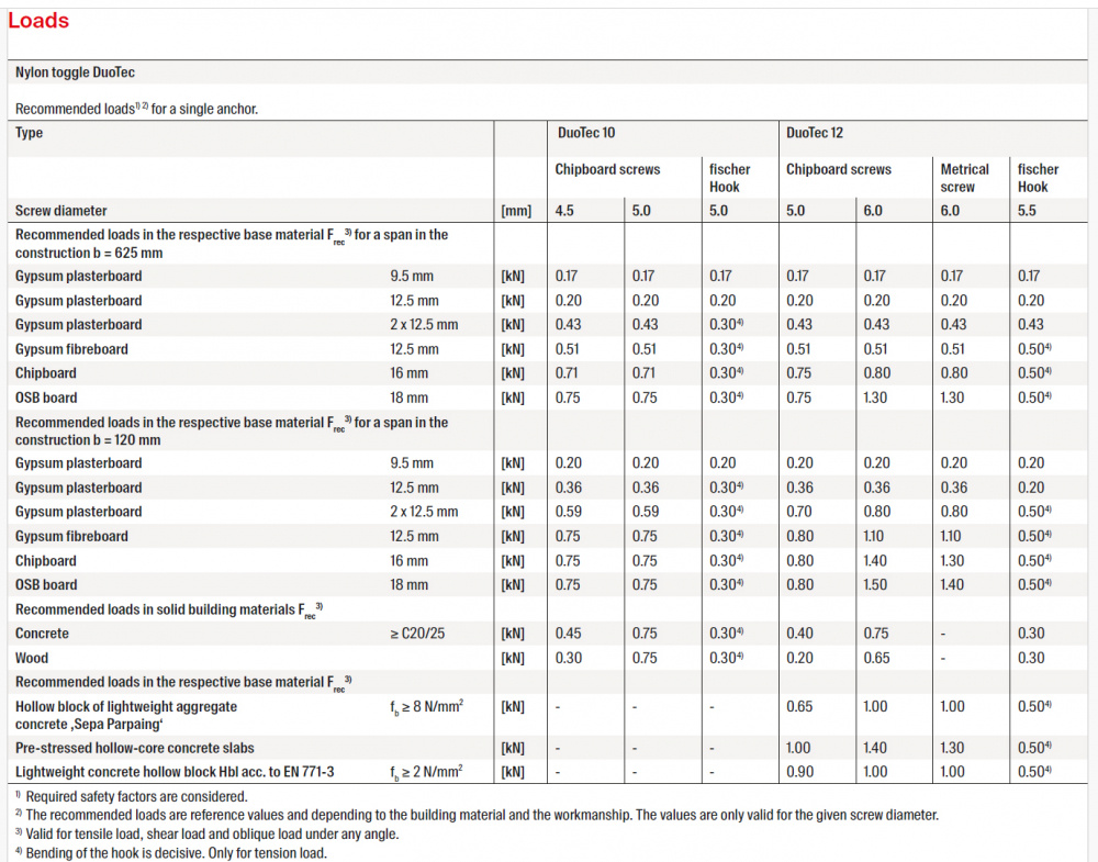 SKIVINF�STNING DUOTEC