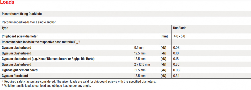 SKRUVANKARE DUOBLADE