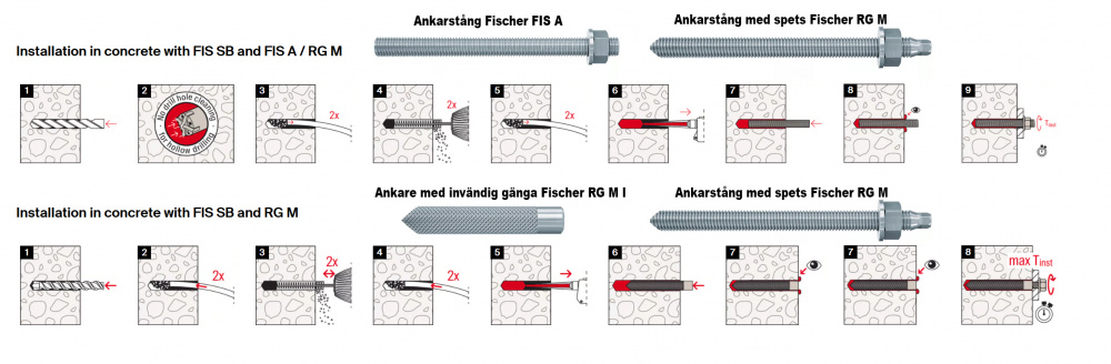 ANKARMASSA FIS SB 390 S