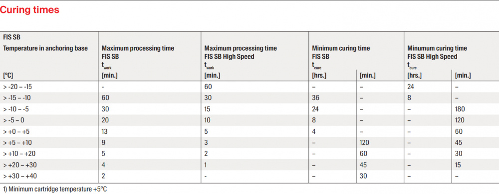 ANKARMASSA FIS SB 390 S
